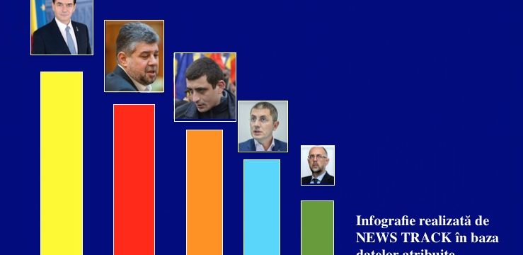 sondaj prezidentiale